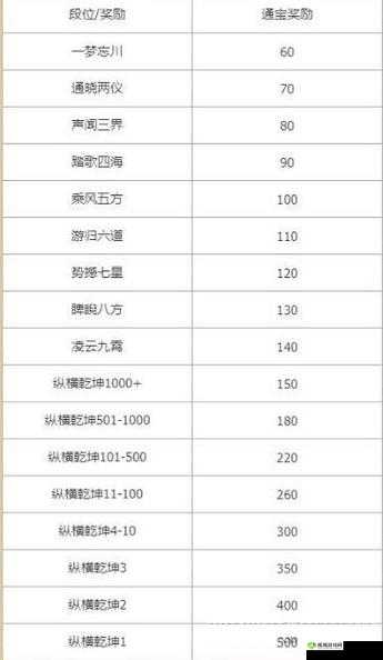 忘川风华录金戈演武 PK 模式全方位玩法攻略大揭秘