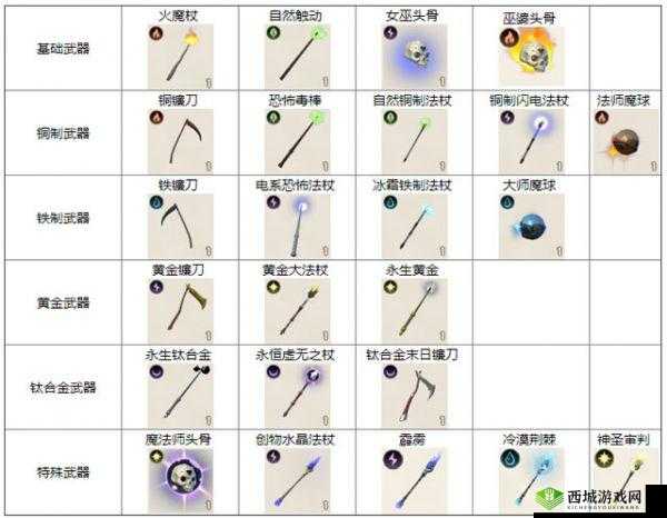 传送门骑士四级绘图桌制作方法与作用图鉴全解析