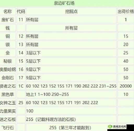 打完肉山后出现的矿石怎么挖？详细攻略与高效采集技巧分享