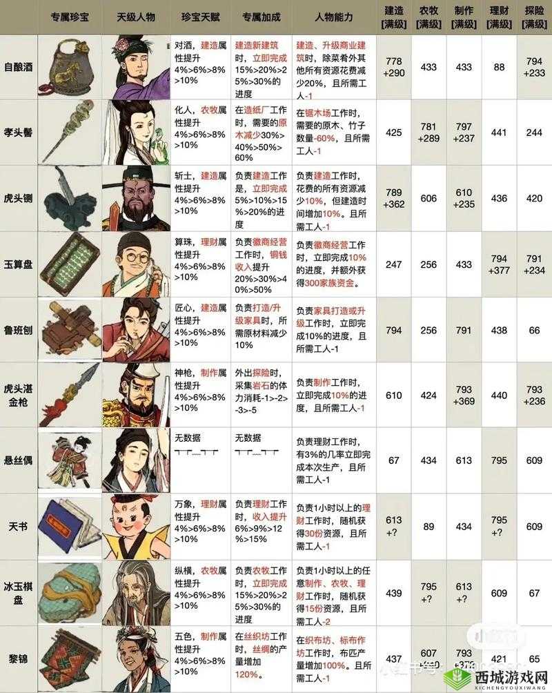 江南百景图包拯天赋法宝全揭秘，玩法革新能否带来全新体验？
