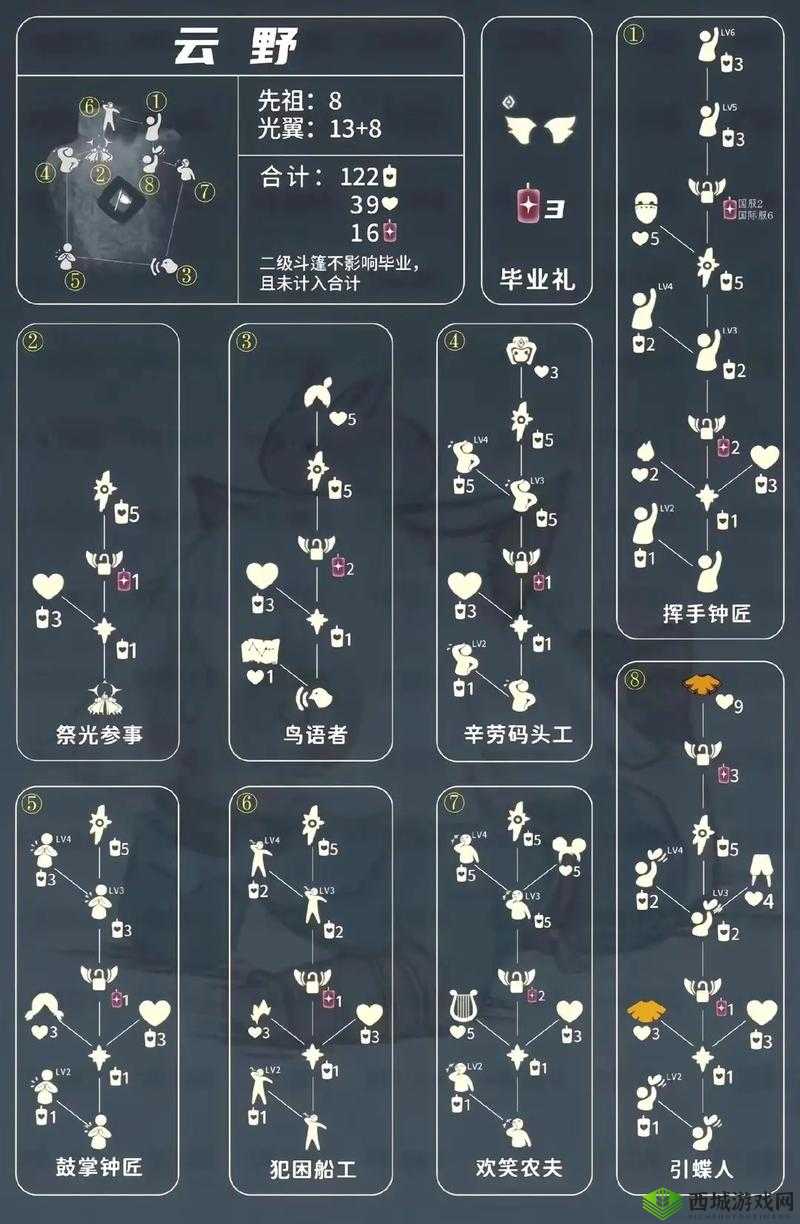 光遇办公室天上的先祖究竟有何神秘作用？全面解析先祖作用及演变历程