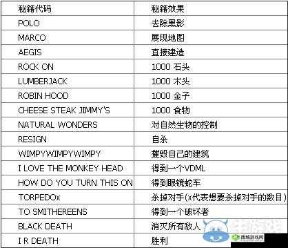 帝国时代2高清版秘籍大公开!这些逆天操作你解锁了吗?
